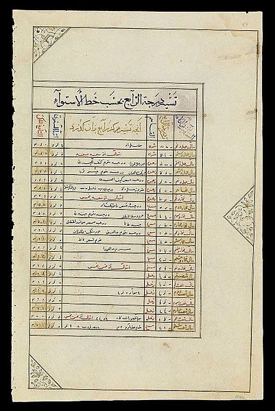 File:Kitab-i viladat-i Iskandar. WMS Persian 474. Wellcome L0071396.jpg