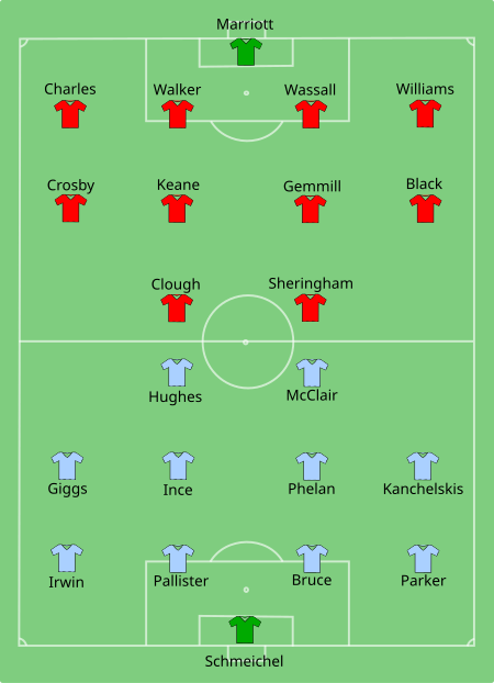 Tập_tin:Man_Utd_vs_Nottm_Forest_1992-04-12.svg