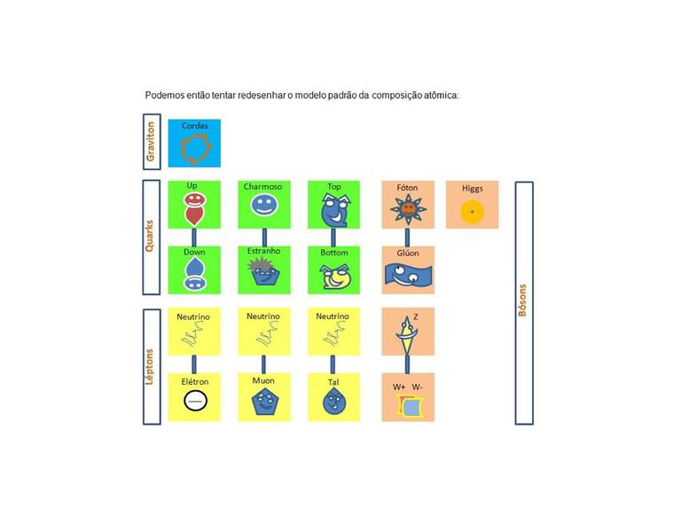 File:Modelo Padrão.pdf