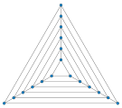 Nested triangles graph