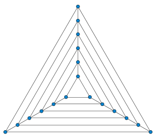 <span class="mw-page-title-main">Nested triangles graph</span> Planar graph used as counterexample