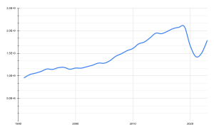 Nombre d'heures de prédication depuis 1990