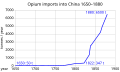 new version with linear x-axis