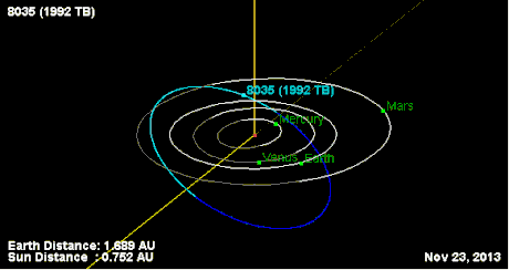 (8035) 1992 TB