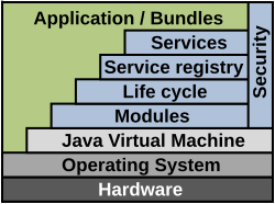   OSGi Service Gateway Architecture