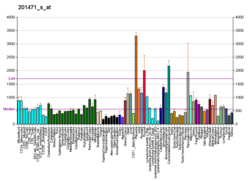 PBB GE SQSTM1 201471 s at fs.png