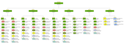 Pakistan Army Organization Chart