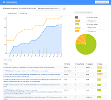 Phragile burnup wikidata.png