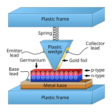 An early model of a transistor Point-contact transistor.svg