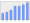 Evolucion de la populacion 1962-2008