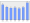 Evolucion de la populacion 1962-2008