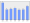 Evolucion de la populacion 1962-2008