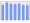 Evolucion de la populacion 1962-2008