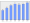 Evolucion de la populacion 1962-2008