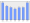 Evolucion de la populacion 1962-2008