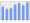 Evolucion de la populacion 1962-2008