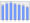 Evolucion de la populacion 1962-2008