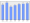 Evolucion de la populacion 1962-2008