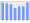 Evolucion de la populacion 1962-2008