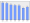 Evolucion de la populacion 1962-2008