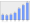 Evolucion de la populacion 1962-2008