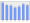 Evolucion de la populacion 1962-2008