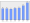 Evolucion de la populacion 1962-2008