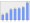 Evolucion de la populacion 1962-2008