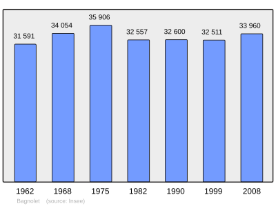 Population - Municipality code 93006.svg