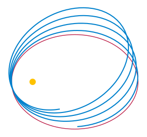 Relativistic precession.svg