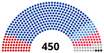 2003 Russian Legislative Election