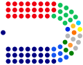 Senate of Australia Layout Seating Plan Election 2013.svg