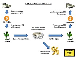 Silk Road Wikipedia - 