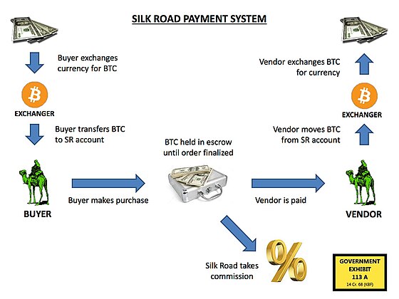 Archetyp Market Darknet