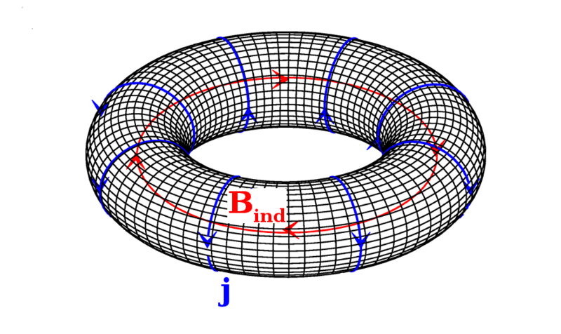 File:Solenoid currents inducing a toroidal magnetic moment.tif
