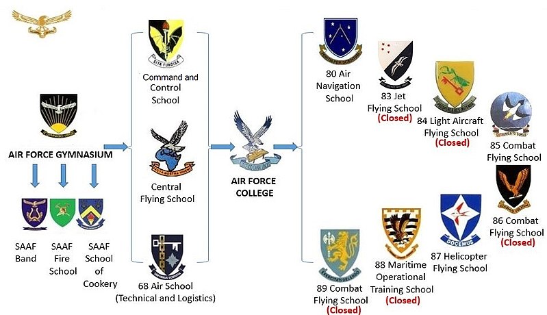 File:South African Air Force Training Units update 4.jpg