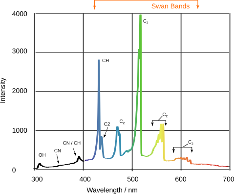 Spectrum of blue flame.svg