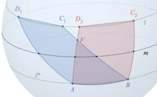 Lemma: Two spherical parallelograms with the same base and between the same parallels have equal area. Spherical analog of Elements I.35.png
