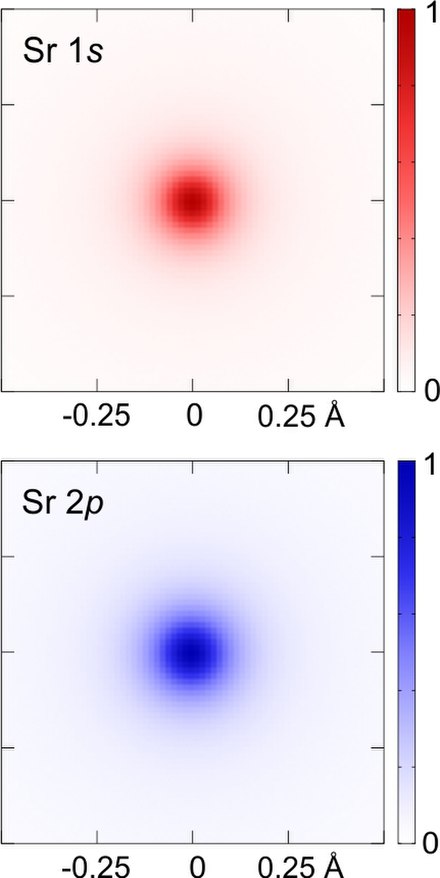 Experimentally imaged 1s and 2p core-electron orbitals of Sr, including the effects of atomic thermal vibration and excitation broadening, retrieved f