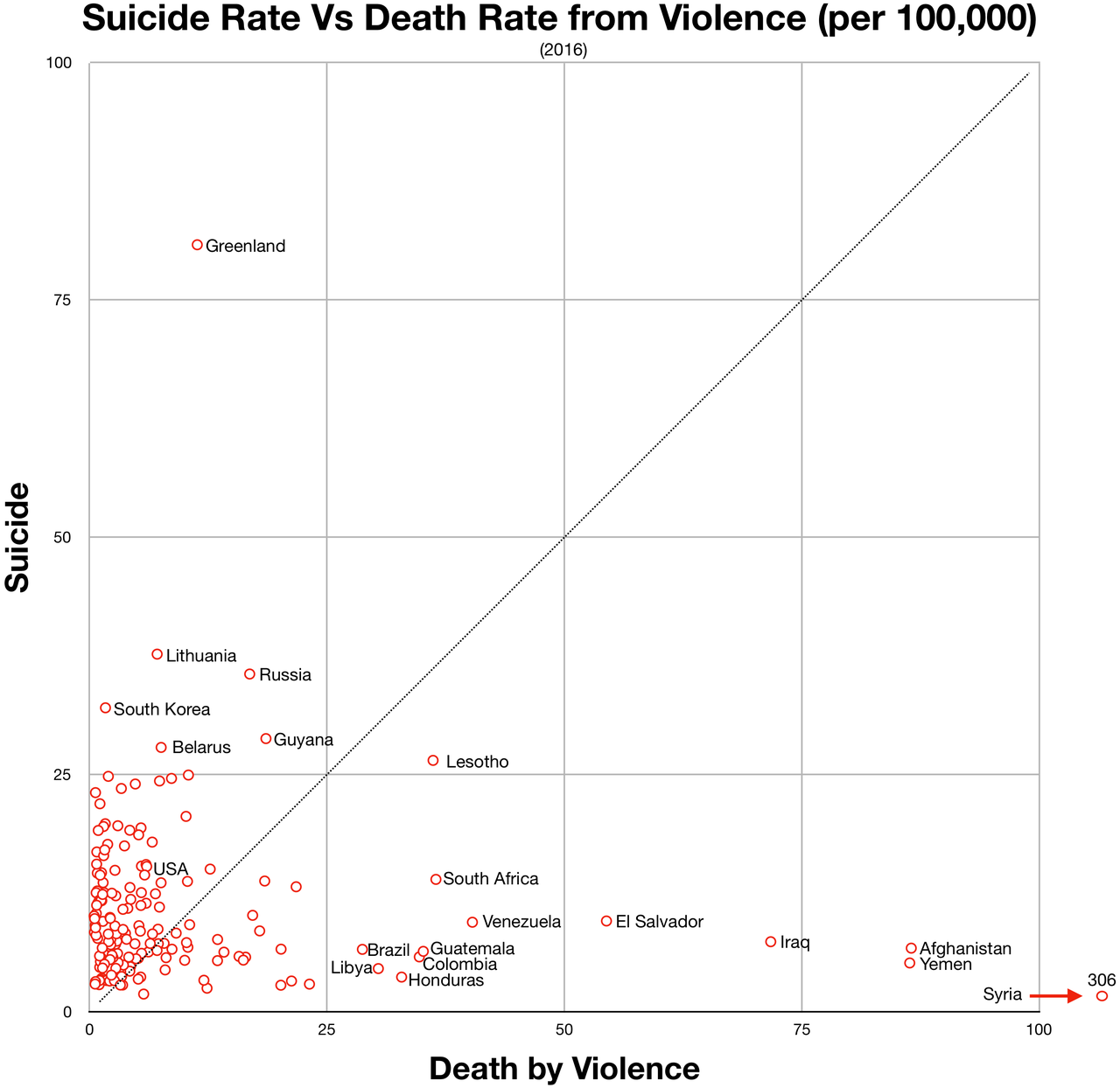 https://upload.wikimedia.org/wikipedia/commons/thumb/2/28/Suicide-vs-violent-deaths.png/1280px-Suicide-vs-violent-deaths.png