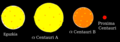 Sun Proxima Centauri Alpha Centauri A Alpha Centauri B Proxima Centauri.png