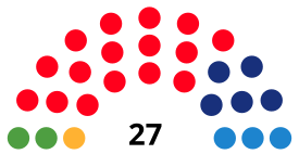 TerrassaCouncilDiagram1999.svg