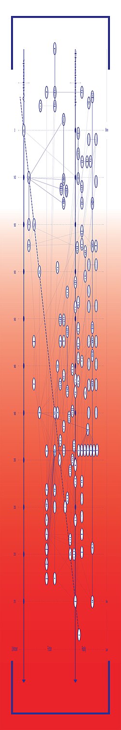 Interpretive Diagram of Relationships