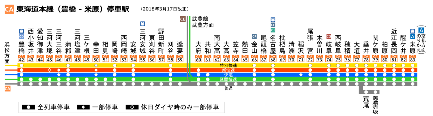 路線図（東海道線）昭和52年10月作成-