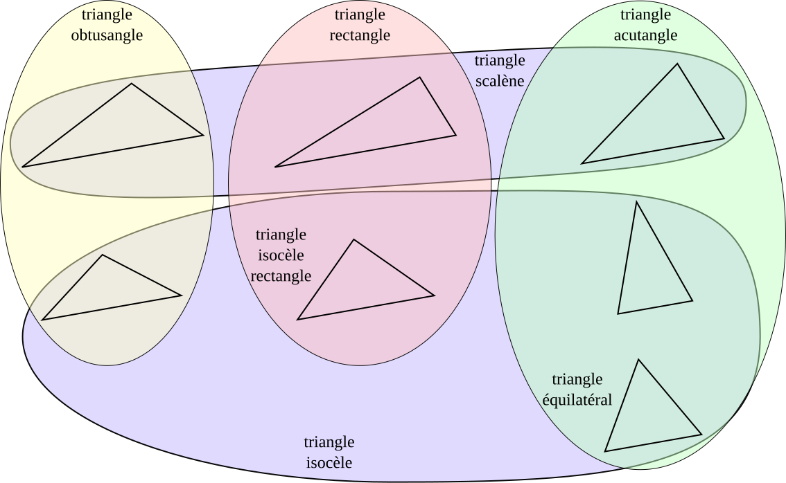 Треугольник ос. Acutangle Triangle. Треугольник Ле сассиера. Image Triangle isocele. Оса треугольника.