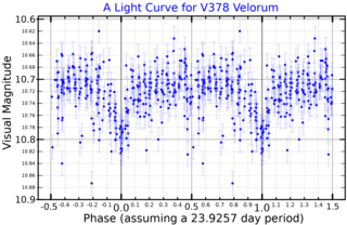 <span class="mw-page-title-main">WR 12</span> Star in the constellation Vela