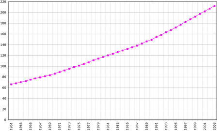 Demografía de Vanuatu