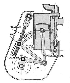 Linkage (mechanical) assembly of bodies mechanically connected to manage forces and movement