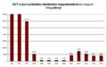 Pienoiskuva 13. joulukuuta 2009 kello 12.34 tallennetusta versiosta