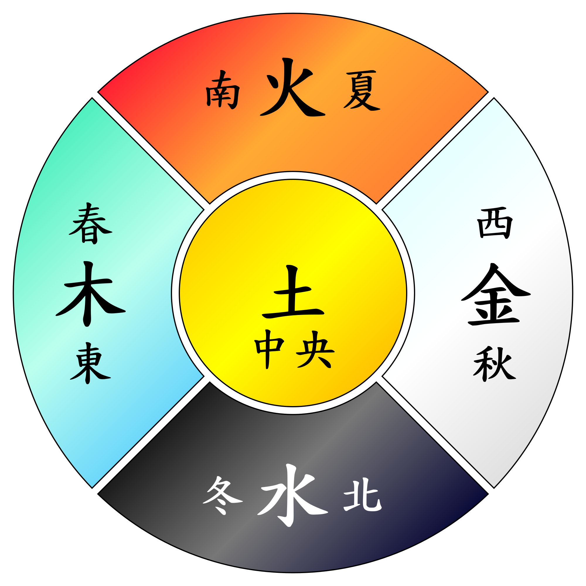 2000px-Wuxing_2.svg.png#s-2000,2000